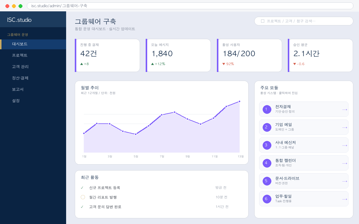 그룹웨어 구축 운영 대시보드 미리보기