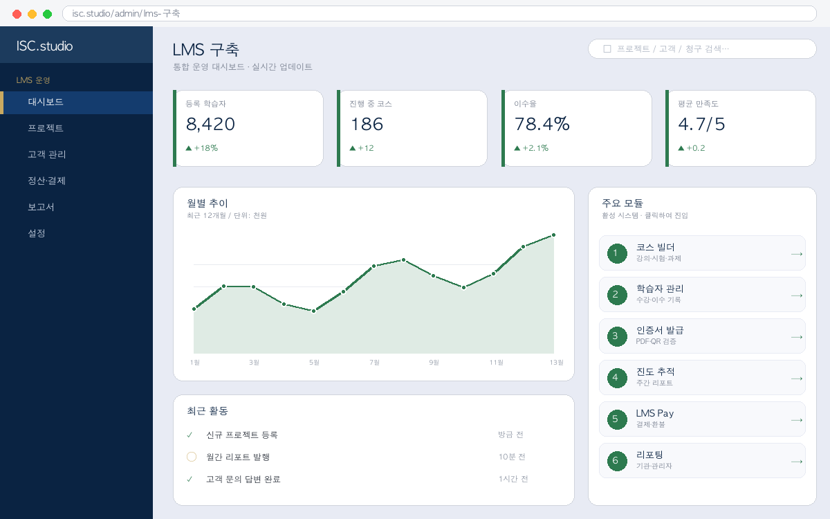 LMS 구축 운영 대시보드 미리보기